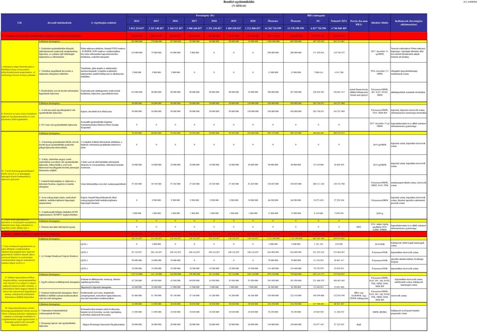 Gyakorlati együttműködést elősegítő információcsere-rendszerek meghonosítása,, az ezekben rejlő lehetőségek tudatosítása az állományban Prümi adatcsere platform, Interpol FIND rendszer, EUROPOL EON