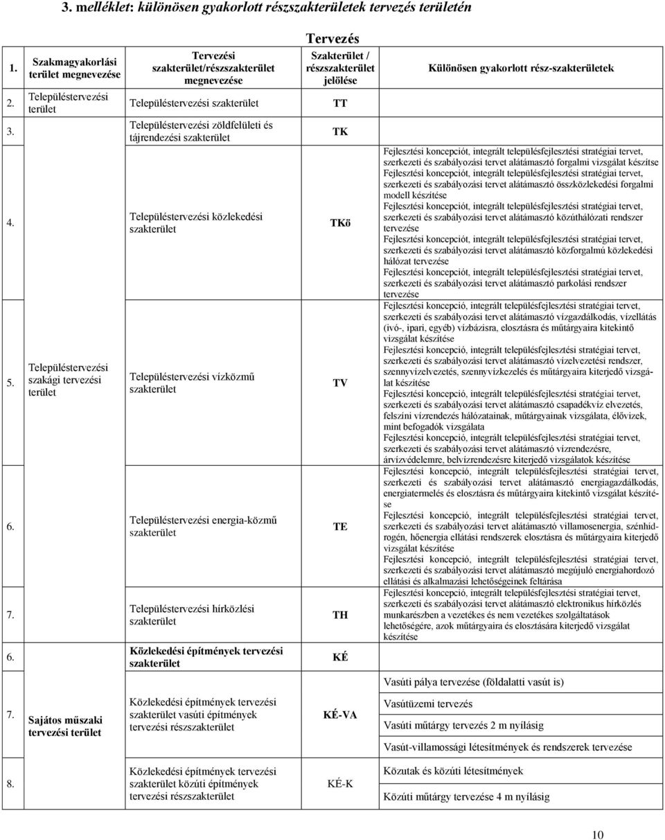 Településtervezési zöldfelületi és tájrendezési Településtervezési közlekedési Településtervezési vízközmű Településtervezési energia-közmű Településtervezési hírközlési Közlekedési építmények