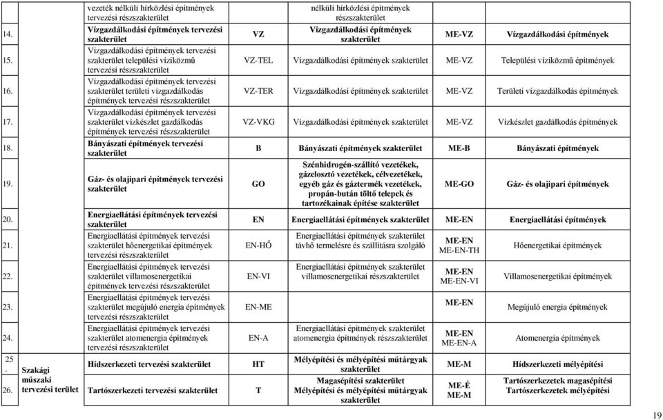 területi vízgazdálkodás építmények tervezési rész Vízgazdálkodási építmények tervezési vízkészlet gazdálkodás építmények tervezési rész Bányászati építmények tervezési Gáz- és olajipari építmények