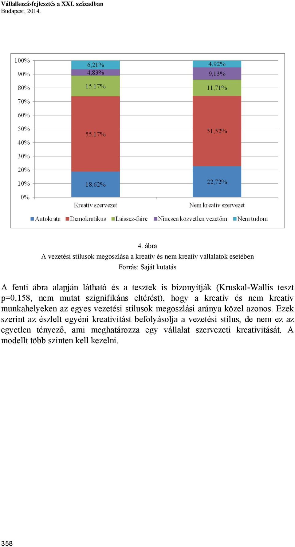 bizonyítják (Kruskal-Wallis teszt p=0,158, nem mutat szignifikáns eltérést), hogy a kreatív és nem kreatív munkahelyeken az egyes vezetési stílusok