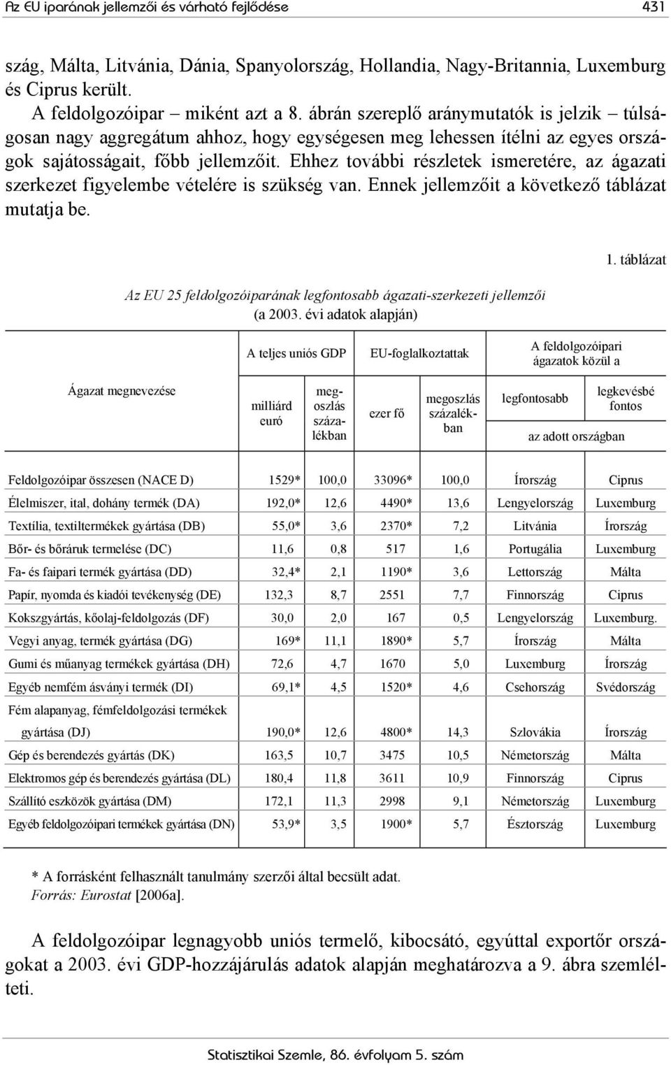 Ehhez további részletek ismeretére, az ágazati szerkezet figyelembe vételére is szükség van. Ennek jellemzőit a következő táblázat mutatja be.