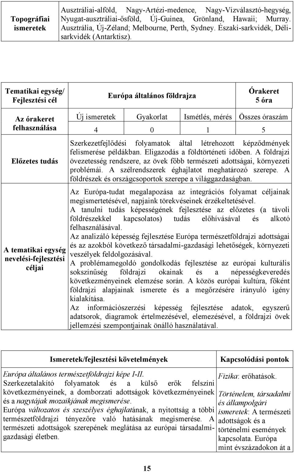 Tematikai egység/ Fejlesztési cél Európa általános földrajza Órakeret 5 óra Az órakeret Új ismeretek Gyakorlat Ismétlés, mérés Összes óraszám felhasználása 4 0 1 5 Elızetes tudás A tematikai egység