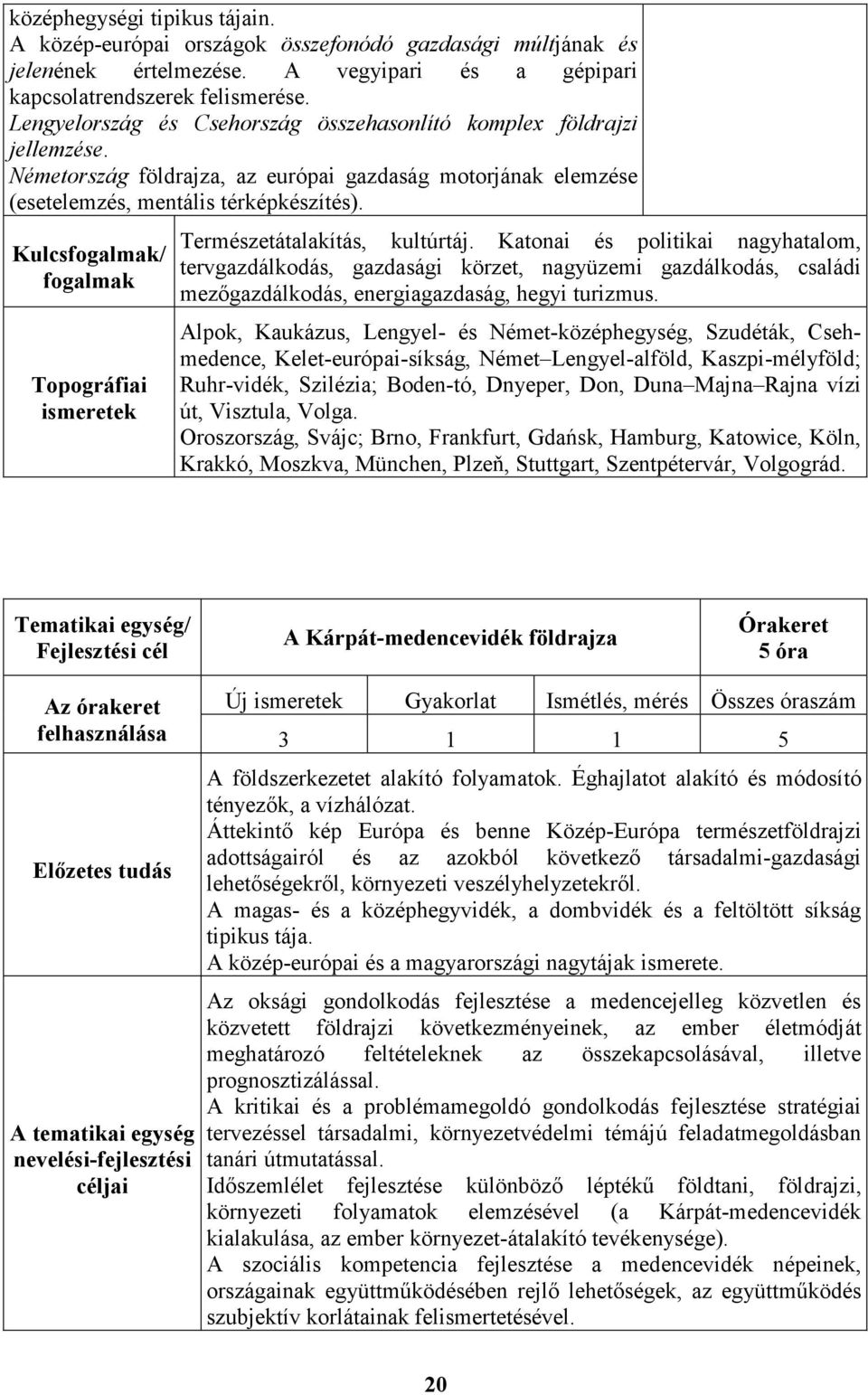 Kulcsfogalmak/ fogalmak Topográfiai ismeretek Természetátalakítás, kultúrtáj.