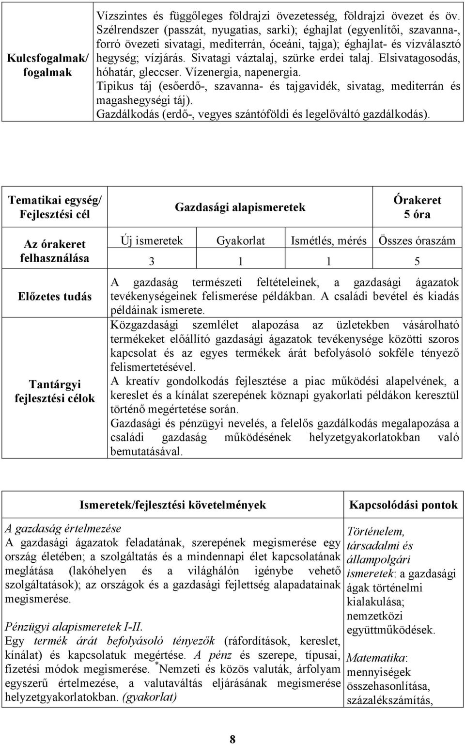 Sivatagi váztalaj, szürke erdei talaj. Elsivatagosodás, hóhatár, gleccser. Vízenergia, napenergia. Tipikus táj (esıerdı-, szavanna- és tajgavidék, sivatag, mediterrán és magashegységi táj).