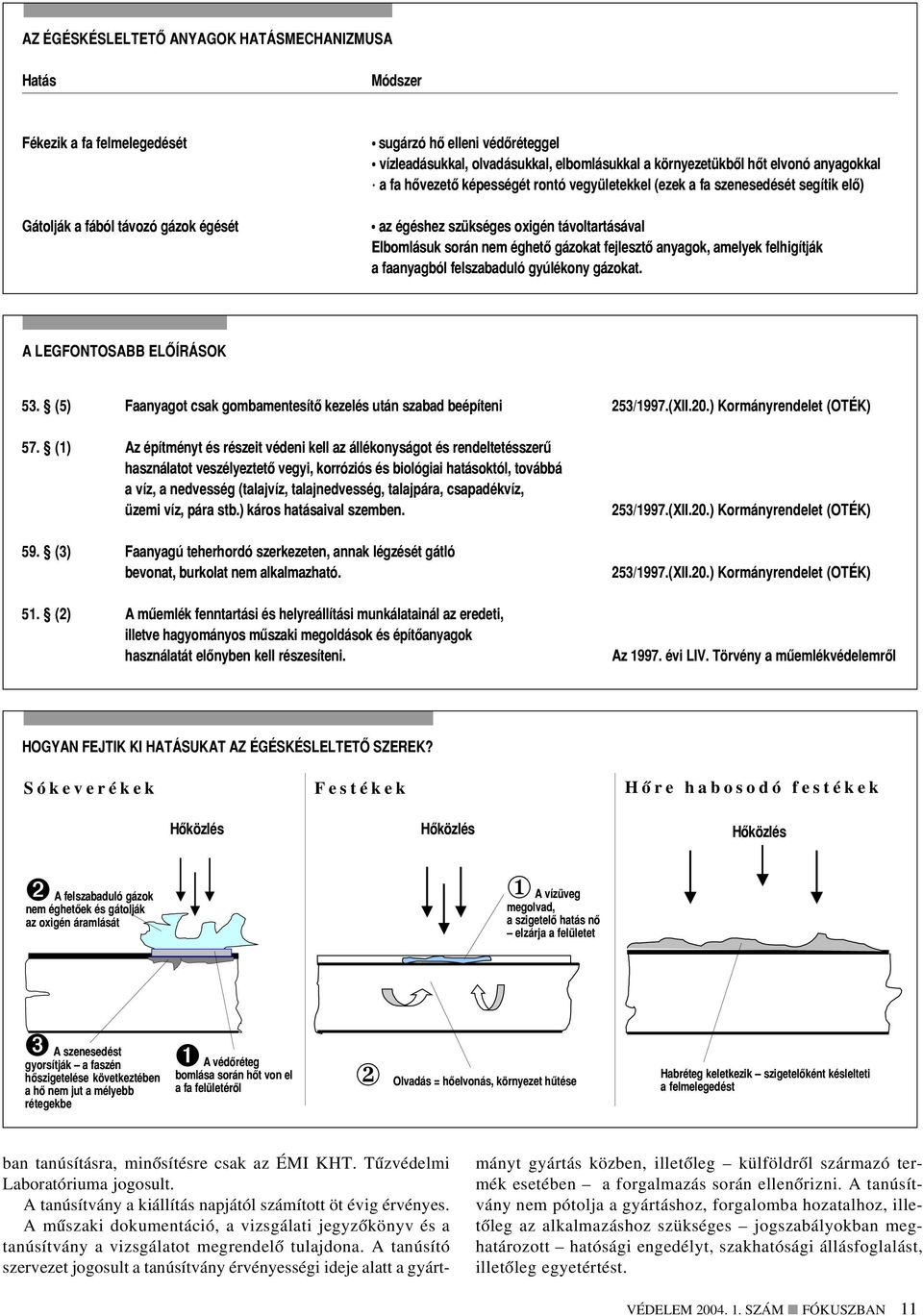 fejlesztõ anyagok, amelyek felhigítják a faanyagból felszabaduló gyúlékony gázokat. A LEGFONTOSABB ELÕÍRÁSOK 53. (5) Faanyagot csak gombamentesítõ kezelés után szabad beépíteni 253/1997.(XII.20.