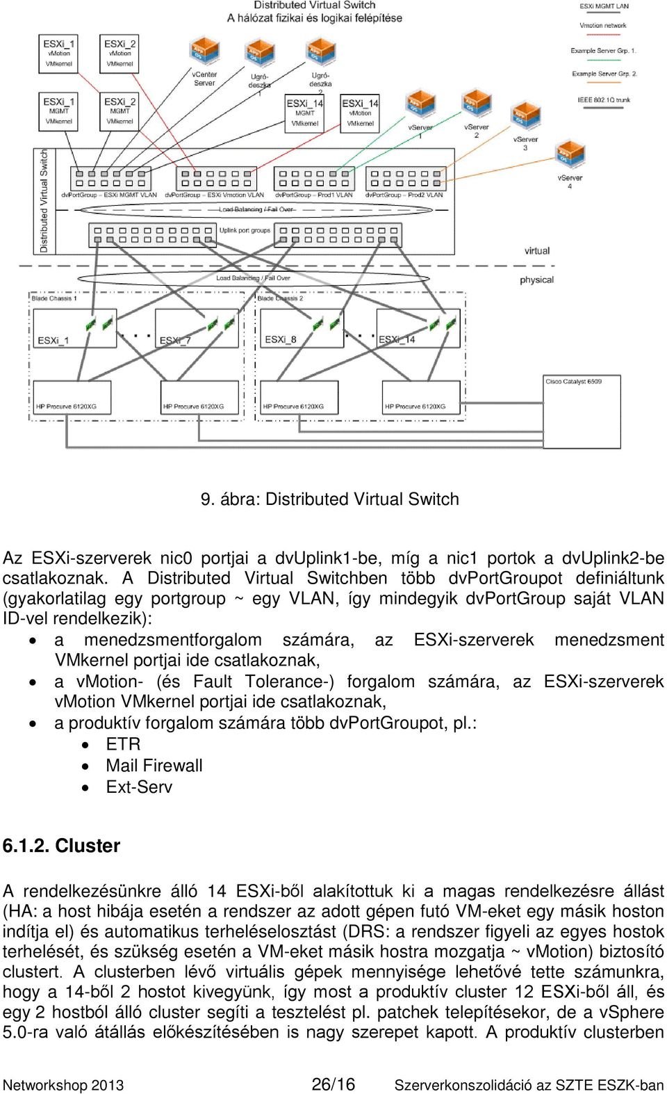 ESXi-szerverek menedzsment VMkernel portjai ide csatlakoznak, a vmotion- (és Fault Tolerance-) forgalom számára, az ESXi-szerverek vmotion VMkernel portjai ide csatlakoznak, a produktív forgalom