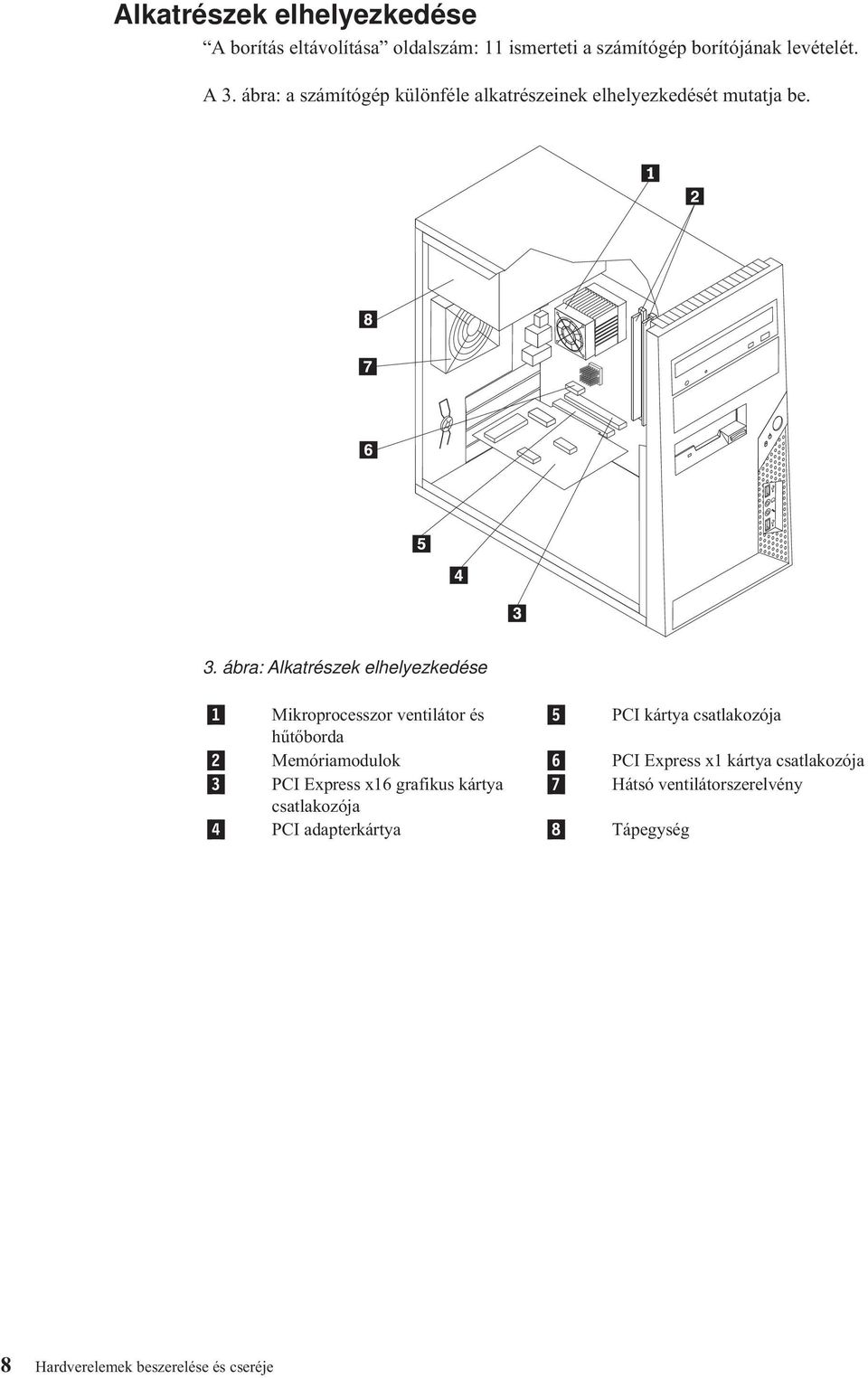 ábra: Alkatrészek elhelyezkedése 1 Mikroprocesszor ventilátor és 5 PCI kártya csatlakozója hűtőborda 2 Memóriamodulok 6