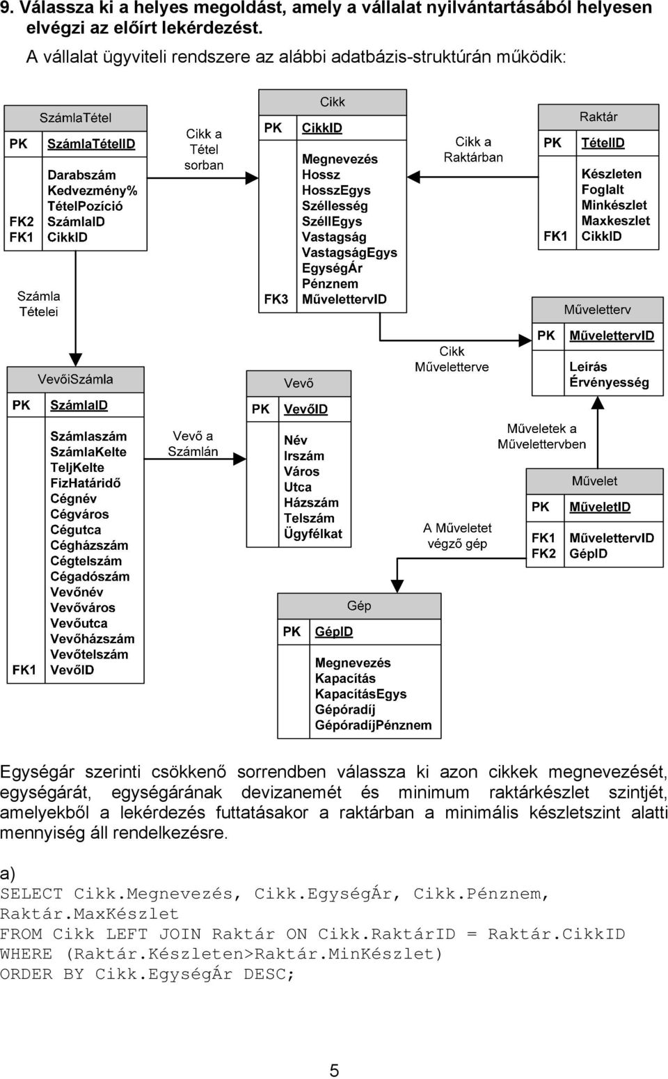 megnevezését, egységárát, egységárának devizanemét és minimum raktárkészlet szintjét, amelyekből a lekérdezés futtatásakor a raktárban a