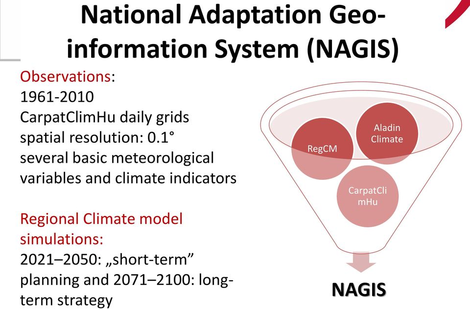 1 several basic meteorological variables and climate indicators Regional Climate