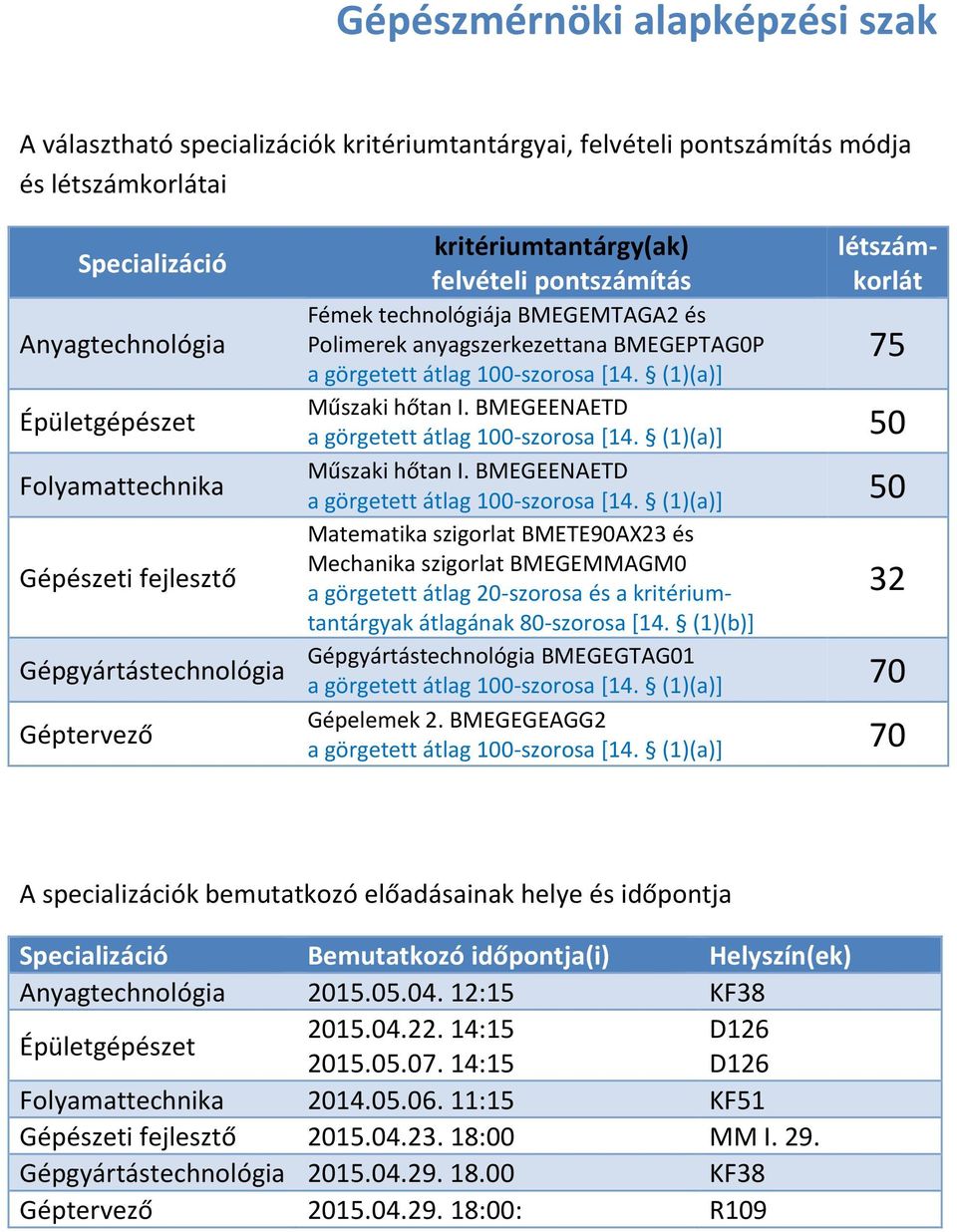 görgetett átlag 100-szorosa [14. (1)(a)] Műszaki hőtan I. BMEGEENAETD a görgetett átlag 100-szorosa [14.