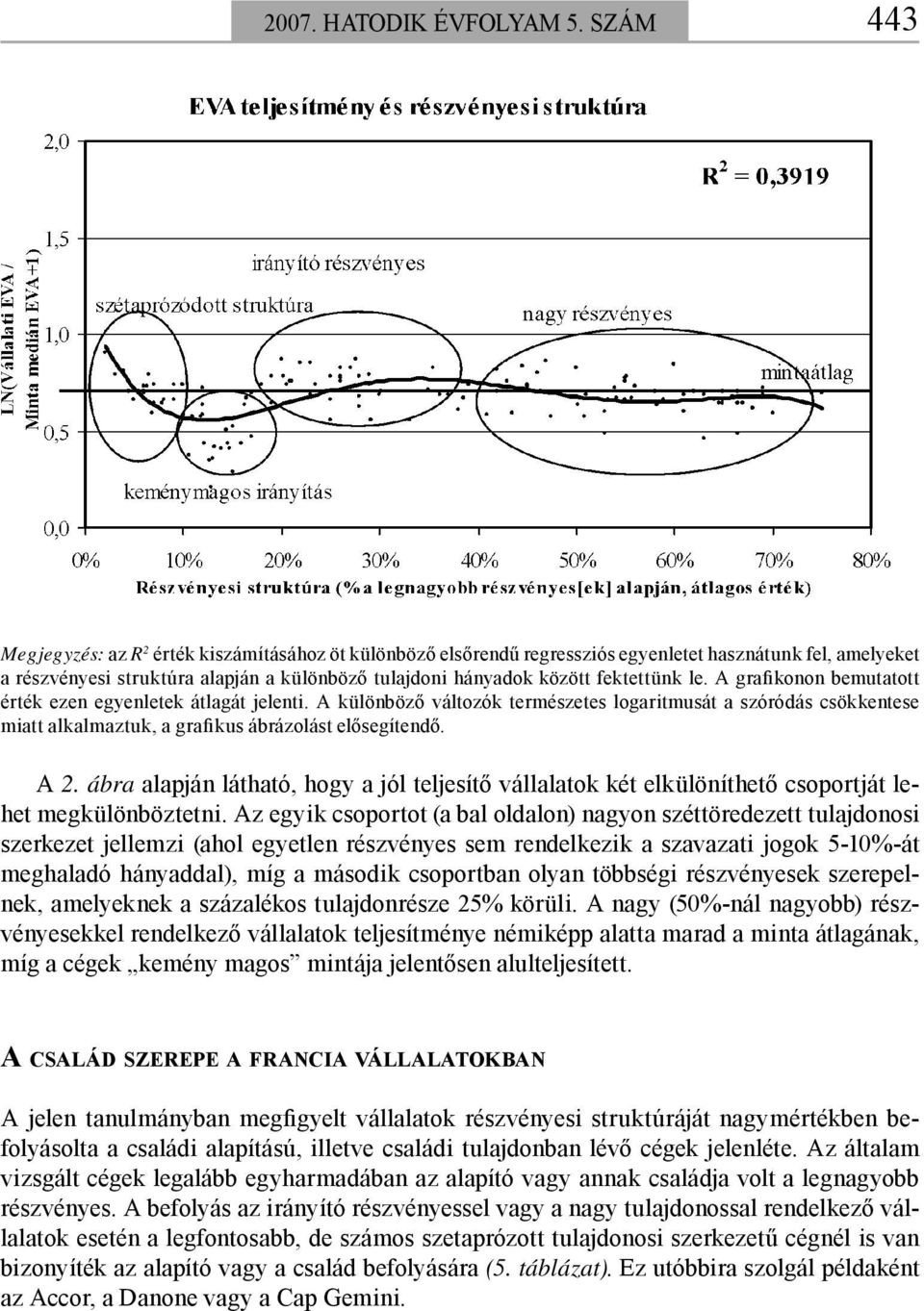 fektettünk le. A grafikonon bemutatott érték ezen egyenletek átlagát jelenti.