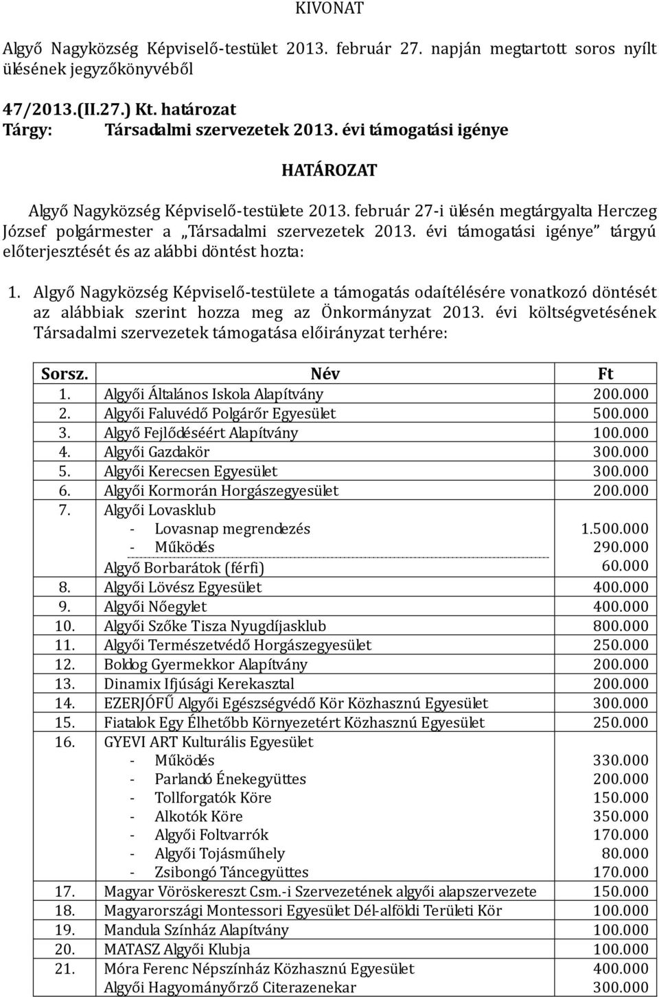 Algyő Nagyközség Képviselő-testülete a támogatás odaítélésére vonatkozó döntését az alábbiak szerint hozza meg az Önkormányzat 2013.