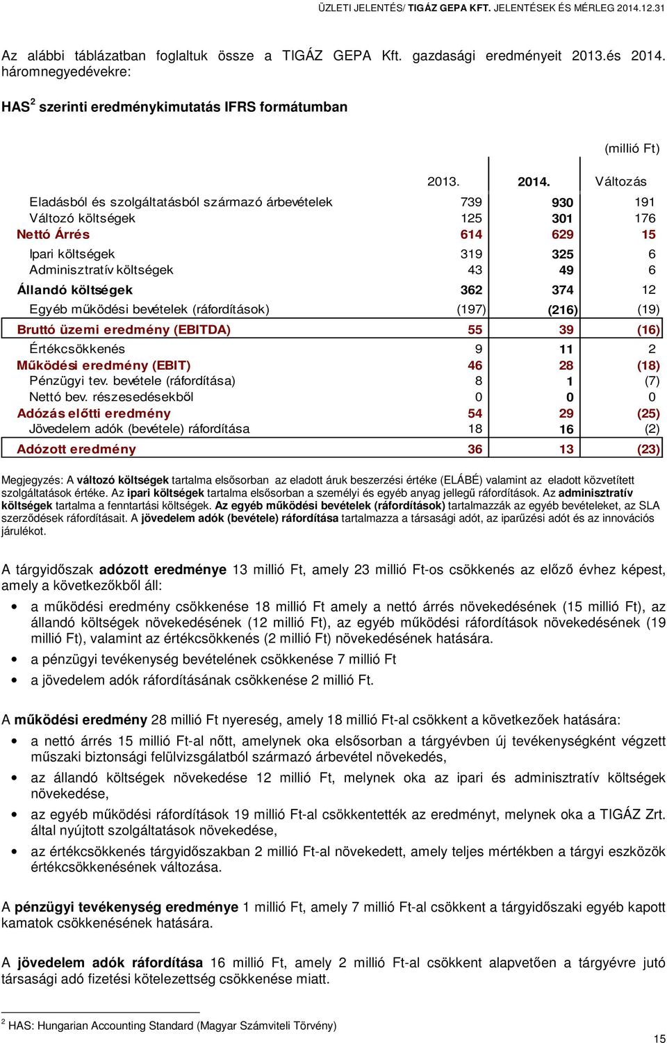 Változás Eladásból és szolgáltatásból származó árbevételek 739 930 191 Változó költségek 125 301 176 Nettó Árrés 614 629 15 Ipari költségek 319 325 6 Adminisztratív költségek 43 49 6 Állandó