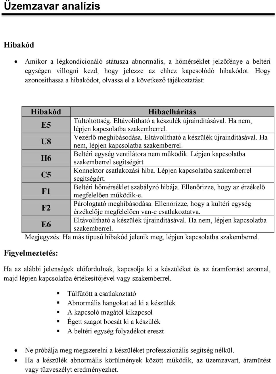 Vezérlő meghibásodása. Eltávolítható a készülék újraindításával. Ha U8 nem, lépjen kapcsolatba szakemberrel. Beltéri egység ventilátora nem működik. Lépjen kapcsolatba H6 szakemberrel segítségért.