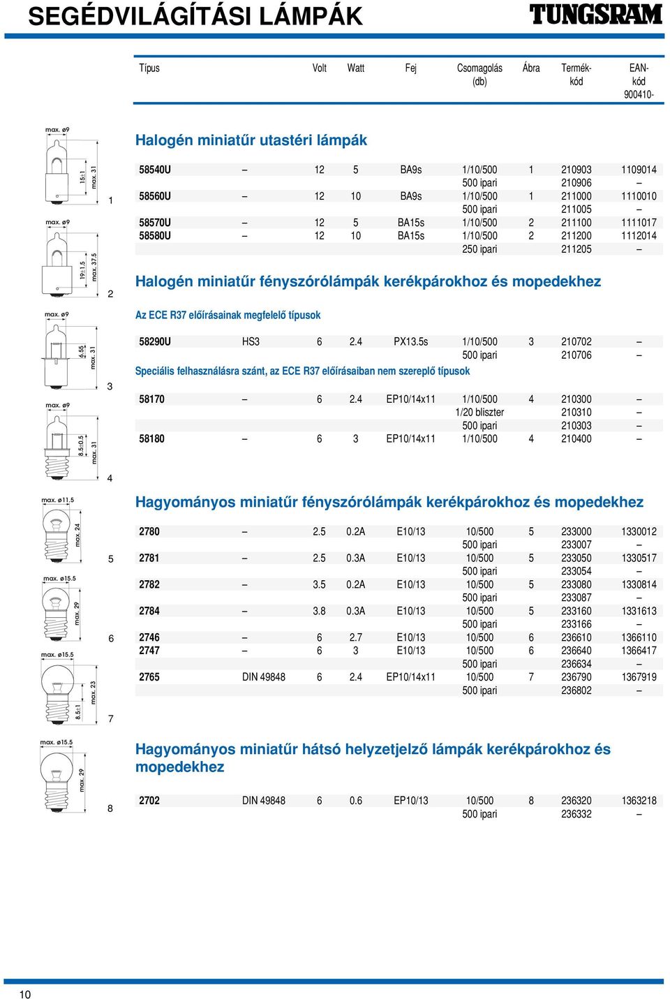 2 211200 1112014 250 ipari 211205 Halogén miniatûr fényszórólámpák kerékpárokhoz és mopedekhez max. ø9 Az ECE R37 elôírásainak megfelelô típusok 6.55 max. 31 58290U HS3 6 2.4 PX13.