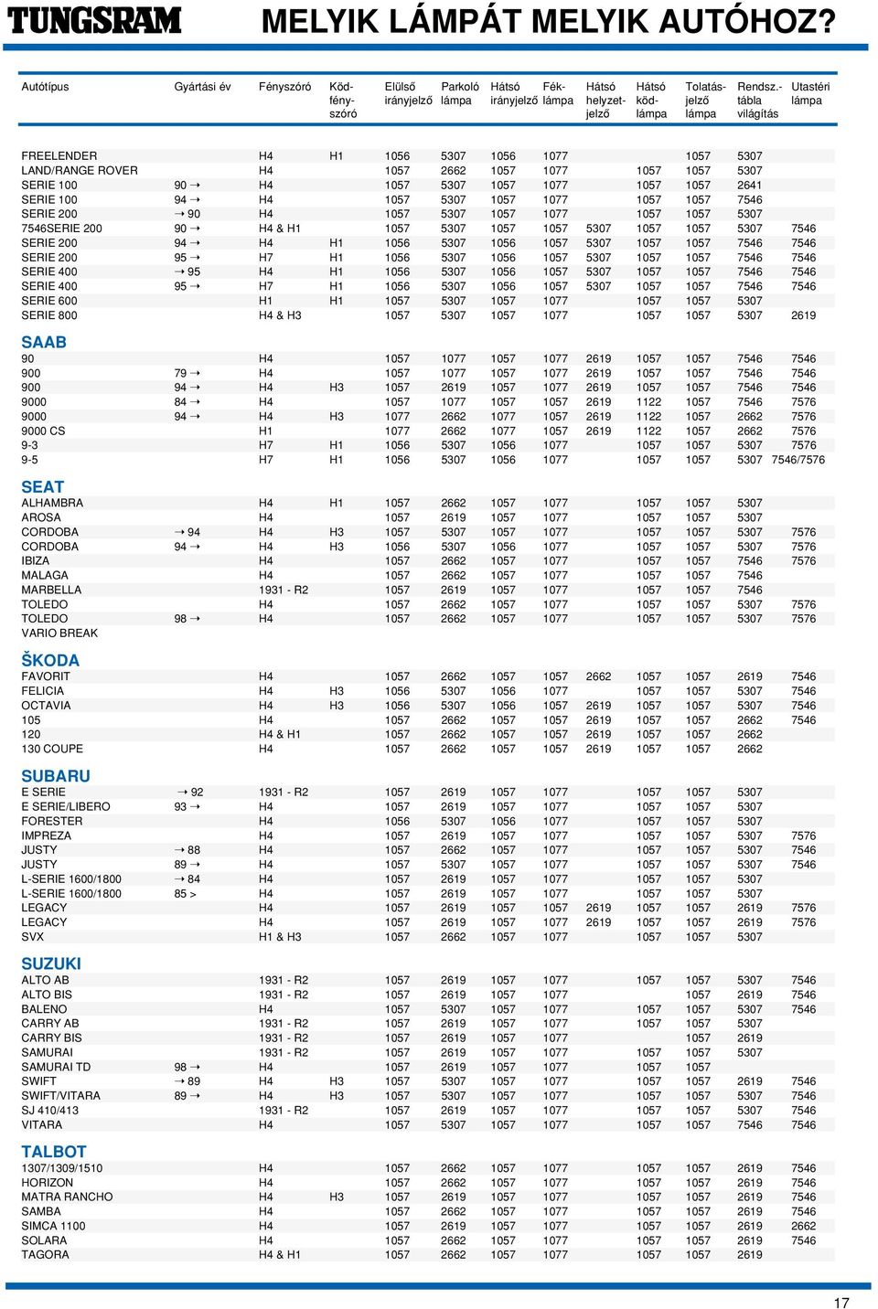 1077 1057 1057 5307 SERIE 100 90 H4 1057 5307 1057 1077 1057 1057 2641 SERIE 100 94 H4 1057 5307 1057 1077 1057 1057 7546 SERIE 200 90 H4 1057 5307 1057 1077 1057 1057 5307 7546SERIE 200 90 H4 & H1