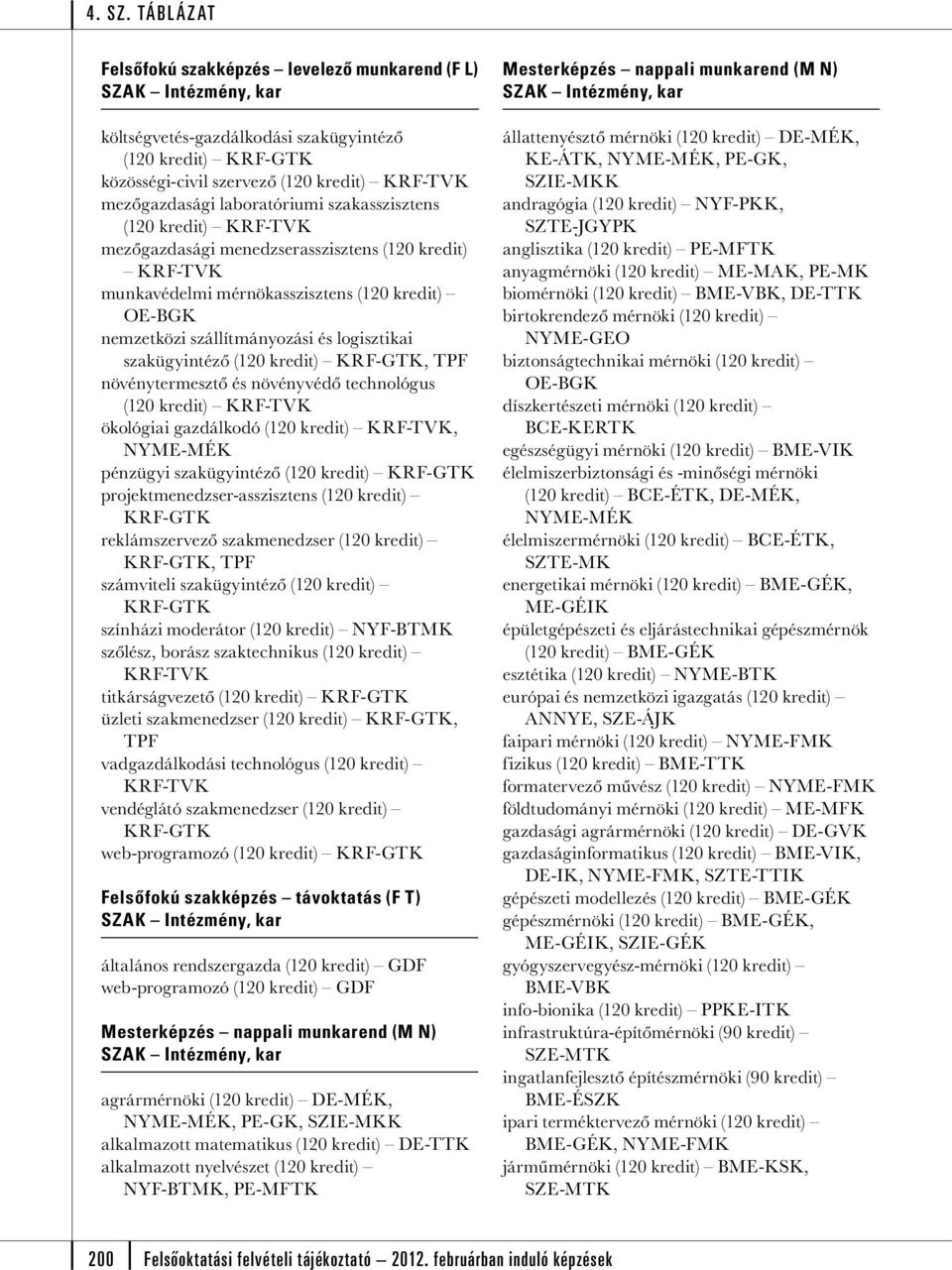 technológus (120 kredit) ökológiai gazdálkodó (120 kredit), pénzügyi szakügyintéző (120 kredit) projektmenedzser-asszisztens (120 kredit) reklámszervező szakmenedzser (120 kredit), számviteli