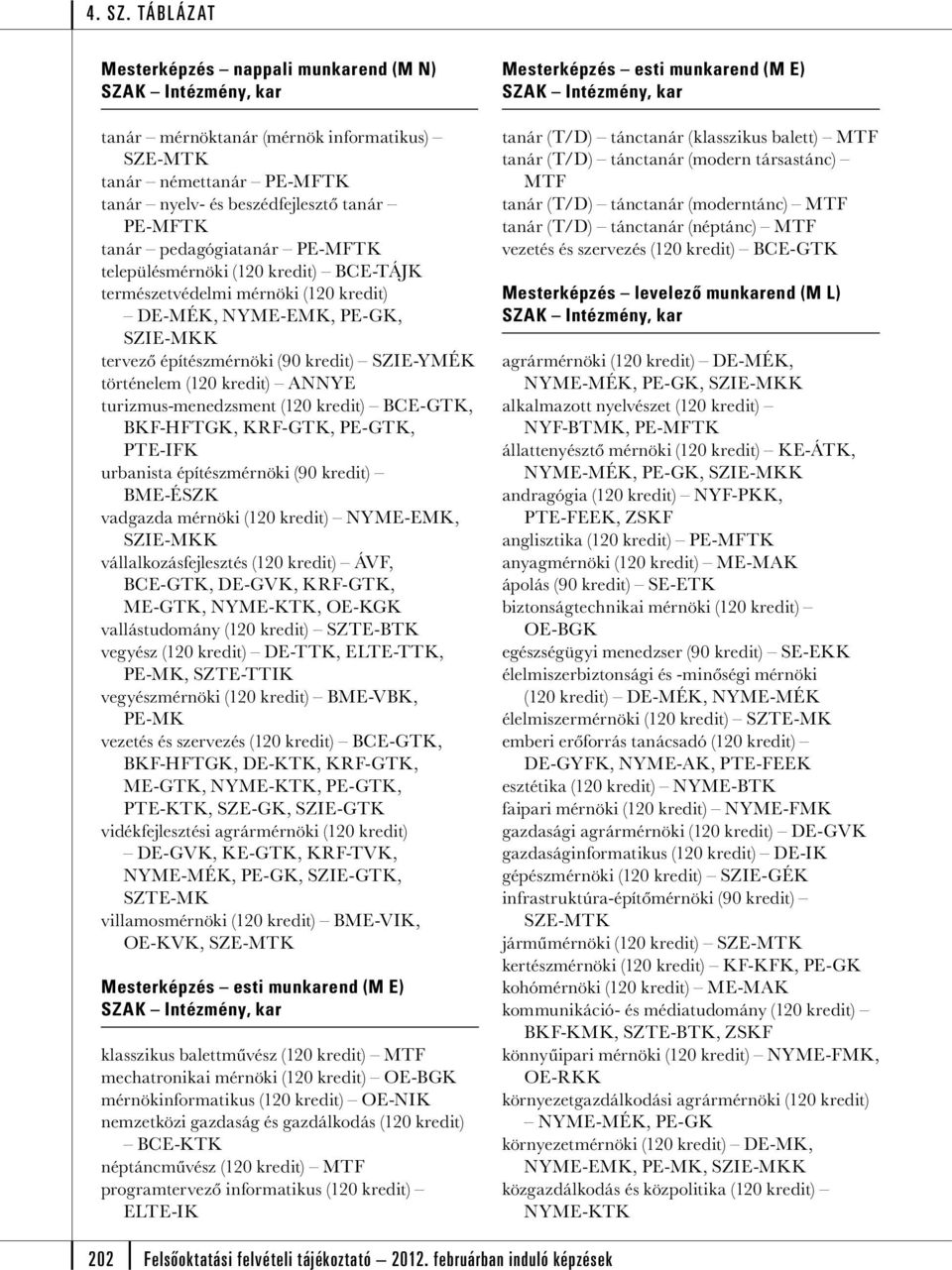 kredit) BME-ÉSZK vadgazda mérnöki (120 kredit) NYME-EMK, vállalkozásfejlesztés (120 kredit) ÁVF, BCE-GTK, DE-GVK,, ME-GTK, NYME-KTK, OE-KGK vallástudomány (120 kredit) SZTE-BTK vegyész (120 kredit)