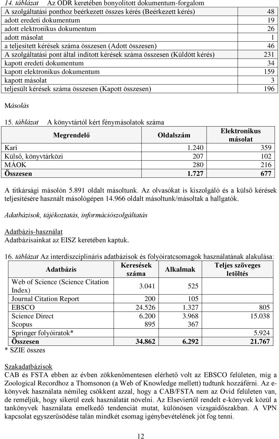 dokumentum 159 kapott másolat 3 teljesült kérések száma összesen (Kapott összesen) 196 Másolás 15. táblázat A könyvtártól kért fénymásolatok száma Megrendelő Oldalszám Elektronikus másolat Kari 1.