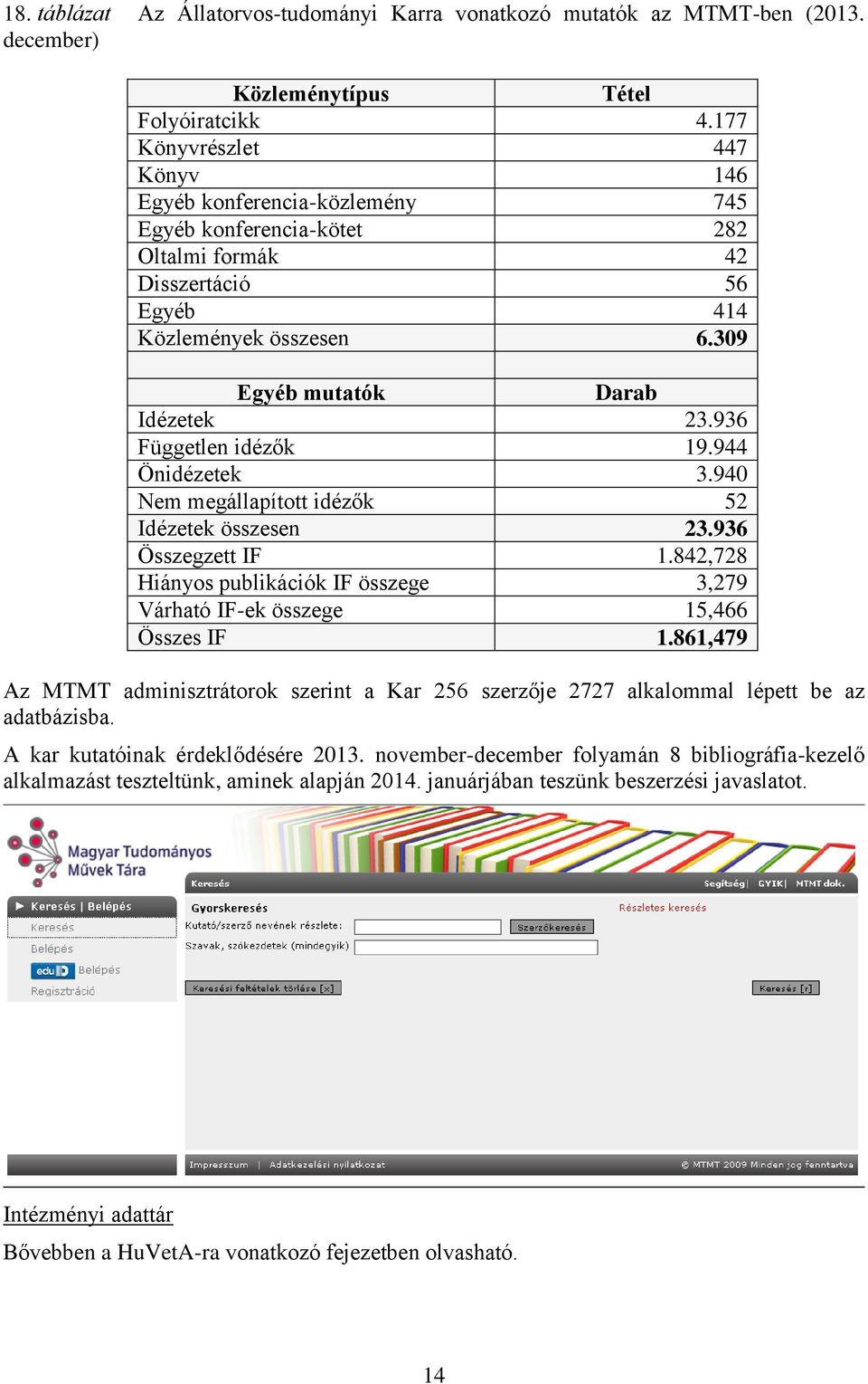 936 Független idézők 19.944 Önidézetek 3.940 Nem megállapított idézők 52 Idézetek összesen 23.936 Összegzett IF 1.842,728 Hiányos publikációk IF összege 3,279 Várható IF-ek összege 15,466 Összes IF 1.