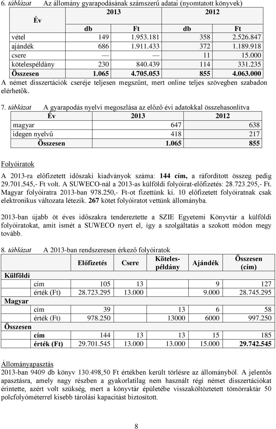 táblázat A gyarapodás nyelvi megoszlása az előző évi adatokkal összehasonlítva Év 2013 2012 magyar 647 638 idegen nyelvű 418 217 Összesen 1.