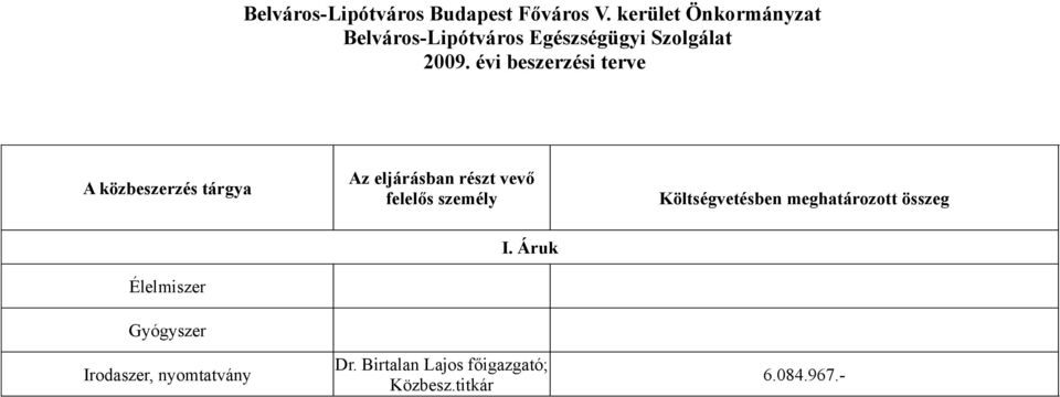 évi beszerzési terve A közbeszerzés tárgya Az eljárásban részt vevő felelős