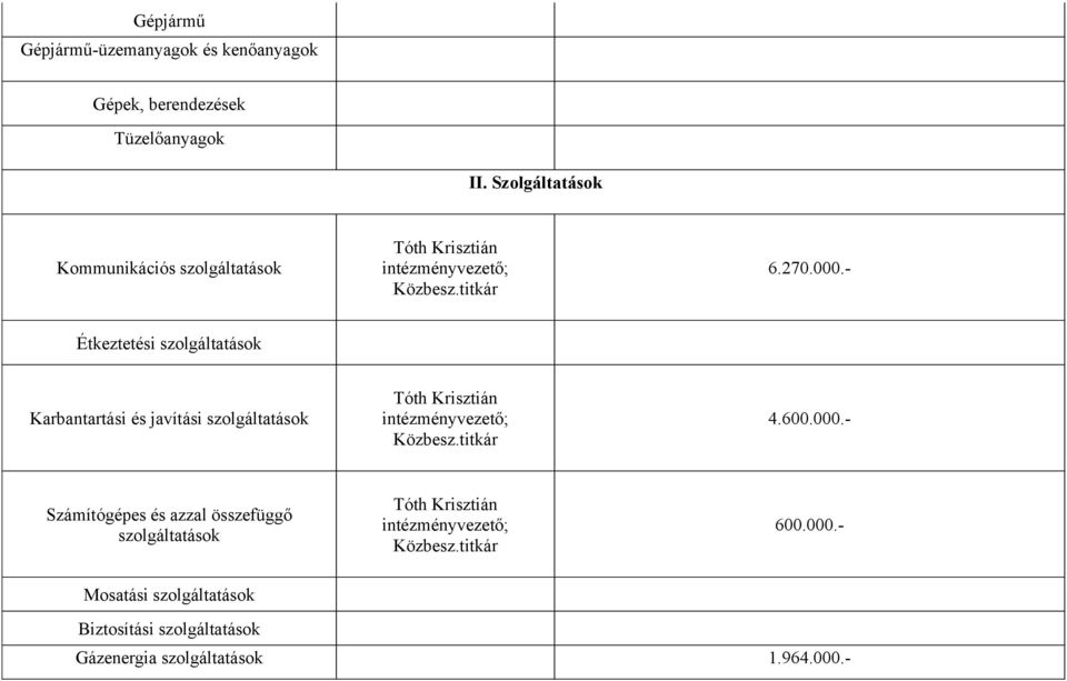 és javítási Tóth Krisztián intézményvezető; Számítógépes és azzal összefüggő Tóth