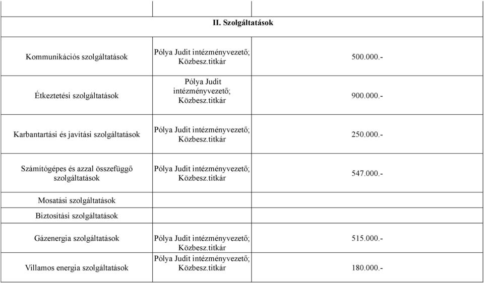 összefüggő Pólya Judit intézményvezető; 500.000.