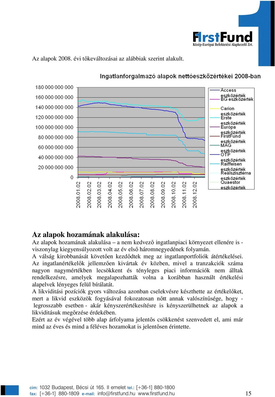 A válság kirobbanását követıen kezdıdtek meg az ingatlanportfoliók átértékelései.