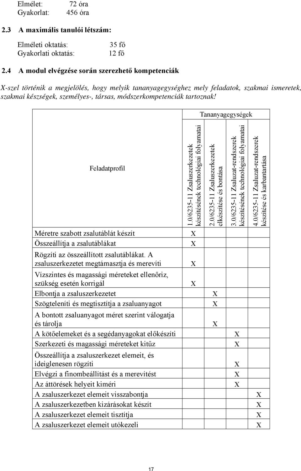 módszerkompetenciák tartoznak! Tananyagegységek Feladatprofil Méretre szabott zsalutáblát készít Összeállítja a zsalutáblákat Rögzíti az összeállított zsalutáblákat.