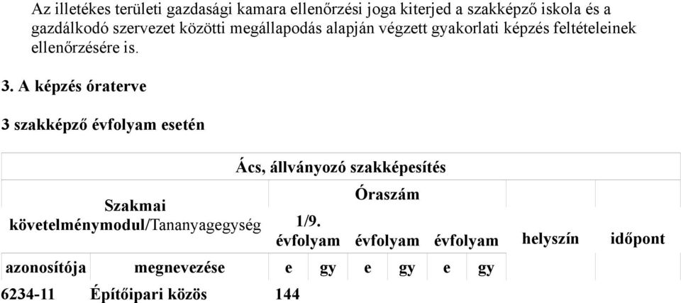 Képzési Értékelési évfolyam évfolyam évfolyam helyszín időpont azonosítója megnevezése e gy e gy e gy 6234-11 Építőipari közös 144 Tanterem Szakmai tevékenység vizsga 1.