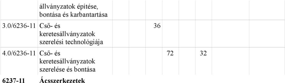 0/6237-11 Ácsszerkezetek, technológiák Szakmai vizsga 72 36 64 Szakmai vizsga 2.0/6237-11 Ácsszerkezetek anyagai 36 64 Szakmai vizsga 3.0/6237-11 Ácsszerkezetek szakrajza, anyagmennyiségei 4.