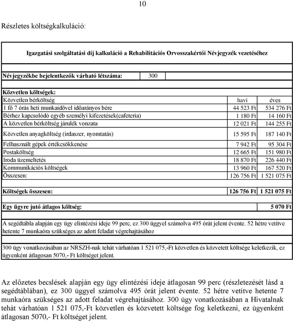 nyomtatás) Felhasznált gépek értékcsökkenése Postaköltség Iroda üzemeltetés Kommunikációs költségek Összesen: Költségek összesen: Egy ügyre jutó átlagos költség: havi éves 44 523 Ft 534 276 Ft 1 180