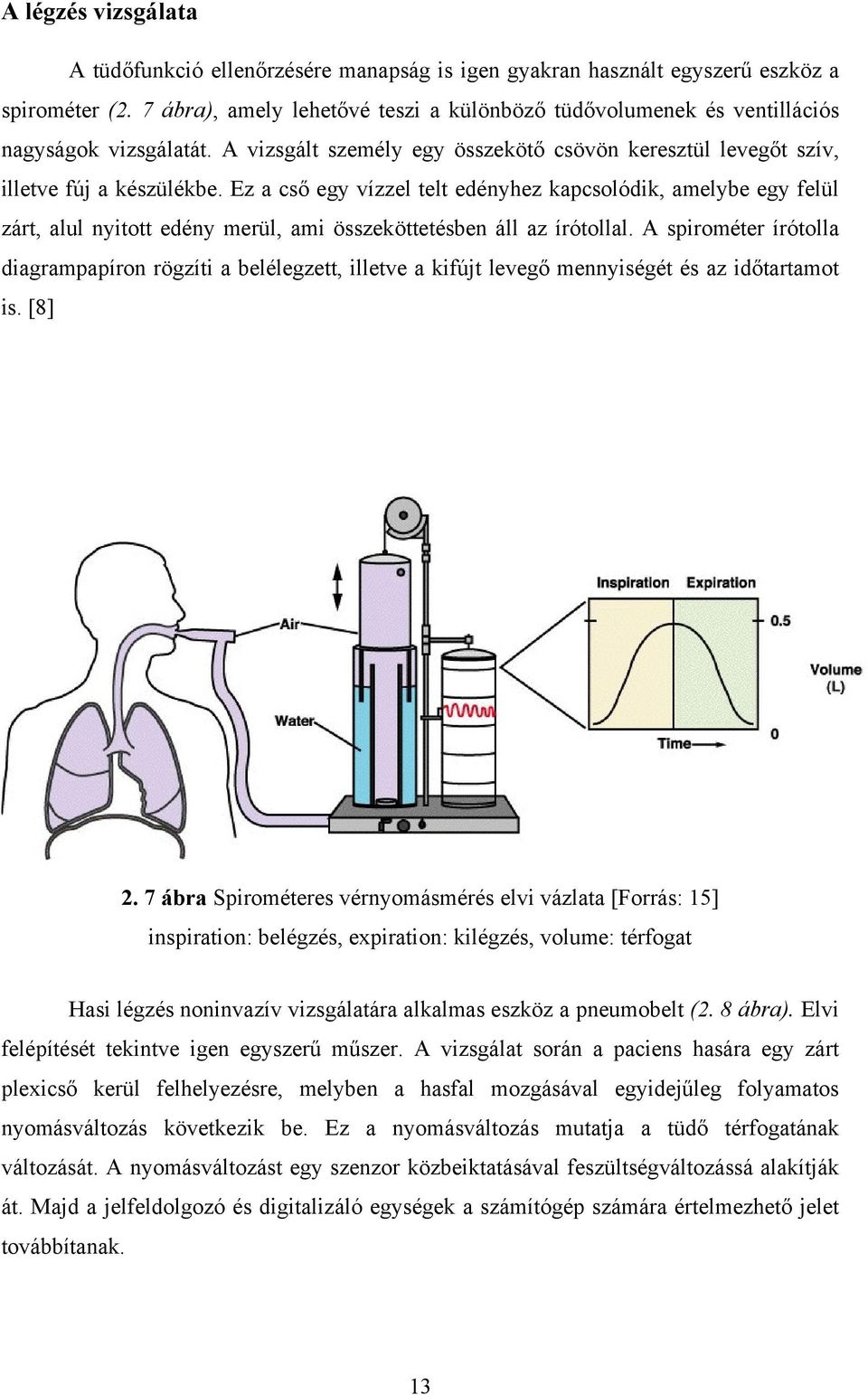 Ez a cső egy vízzel telt edényhez kapcsolódik, amelybe egy felül zárt, alul nyitott edény merül, ami összeköttetésben áll az írótollal.