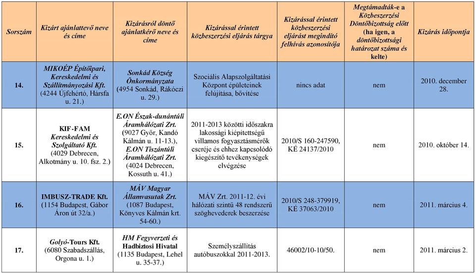 (9027 Győr, Kandó Kálmán u. 11-13.), E.ON Tiszántúli Áramhálózati Zrt. (4024 Debrecen, Kossuth u. 41.