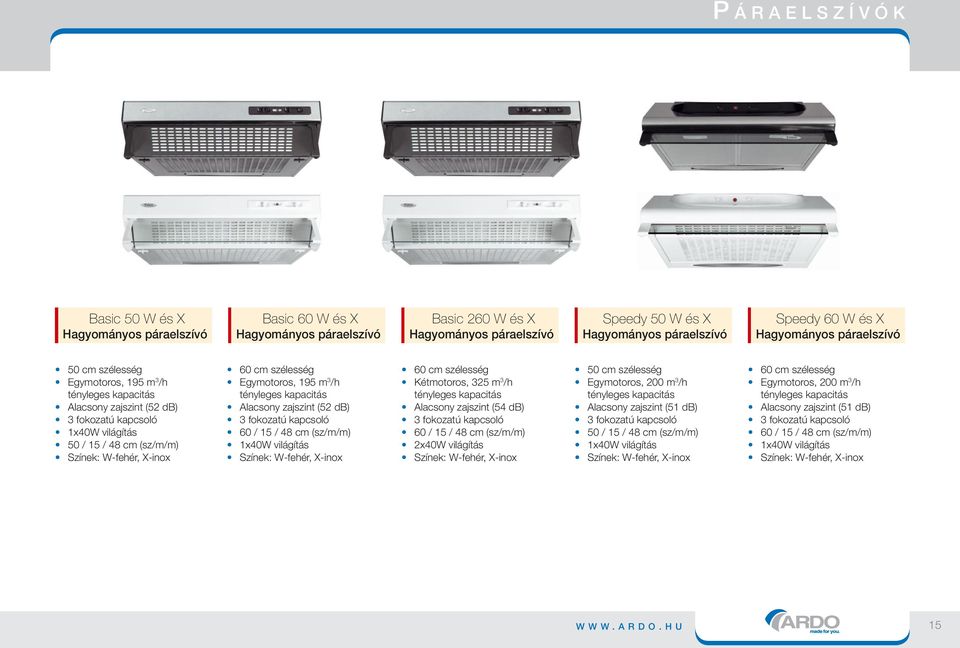 60 cm szélesség Egymotoros, 195 m 3 /h tényleges kapacitás Alacsony zajszint (52 db) 3 fokozatú kapcsoló 60 / 15 / 48 cm (sz/m/m) 1x40W világítás Színek: W-fehér, X-inox 60 cm szélesség Kétmotoros,