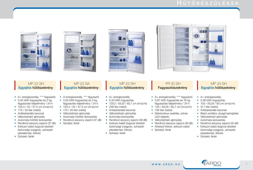 zajszint (37 db) A+ energiaosztály 0,33 kwh fogyasztás 129,2 / 59,25 / 60,7 cm (m/sz/m) 236 liter (nettó) Automata leolvasztás 0,67 kwh fogyasztás és 18 kg 155 / 59,25 / 60,7 cm (m/sz/m) 195 liter