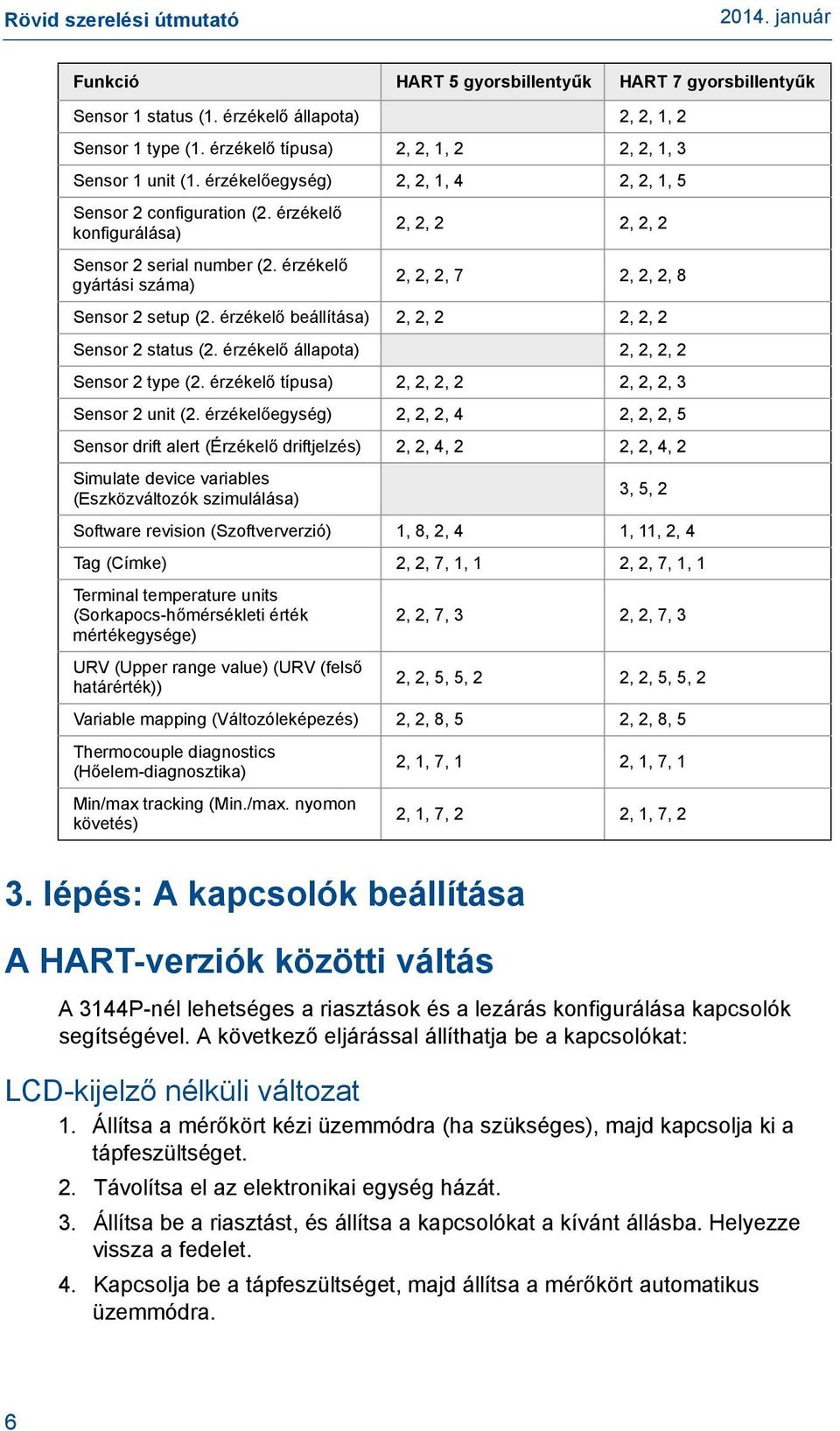 érzékelő beállítása) 2, 2, 2 2, 2, 2 Sensor 2 status (2. érzékelő állapota) 2, 2, 2, 2 Sensor 2 type (2. érzékelő típusa) 2, 2, 2, 2 2, 2, 2, 3 Sensor 2 unit (2.