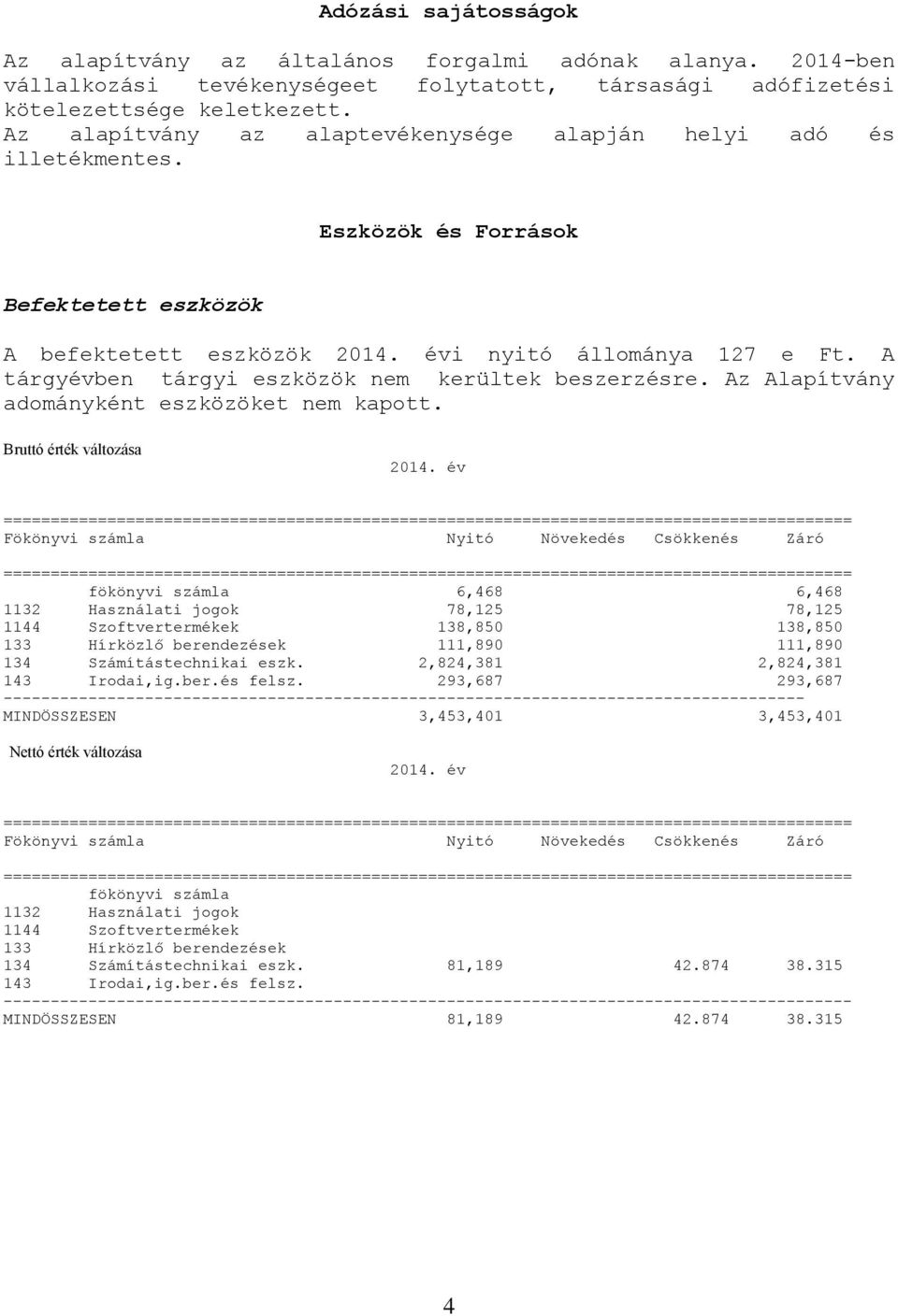 A tárgyévben tárgyi eszközök nem kerültek beszerzésre. Az Alapítvány adományként eszközöket nem kapott. Bruttó érték változása 2014.