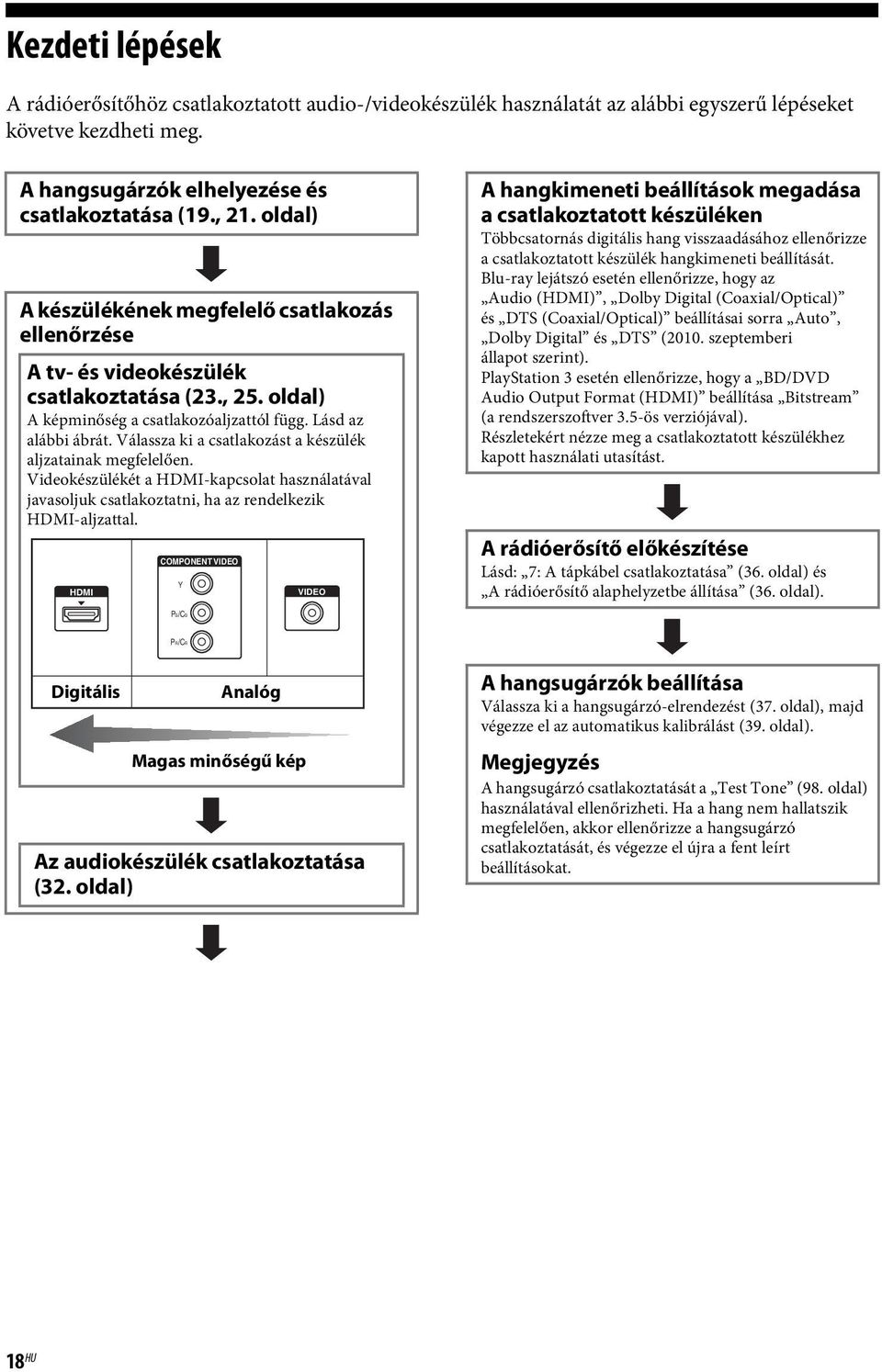 Válassza ki a csatlakozást a készülék aljzatainak megfelelően. Videokészülékét a HDMI-kapcsolat használatával javasoljuk csatlakoztatni, ha az rendelkezik HDMI-aljzattal.