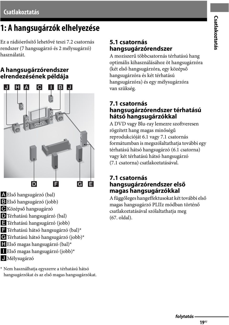 és egy mélysugárzóra van szükség.