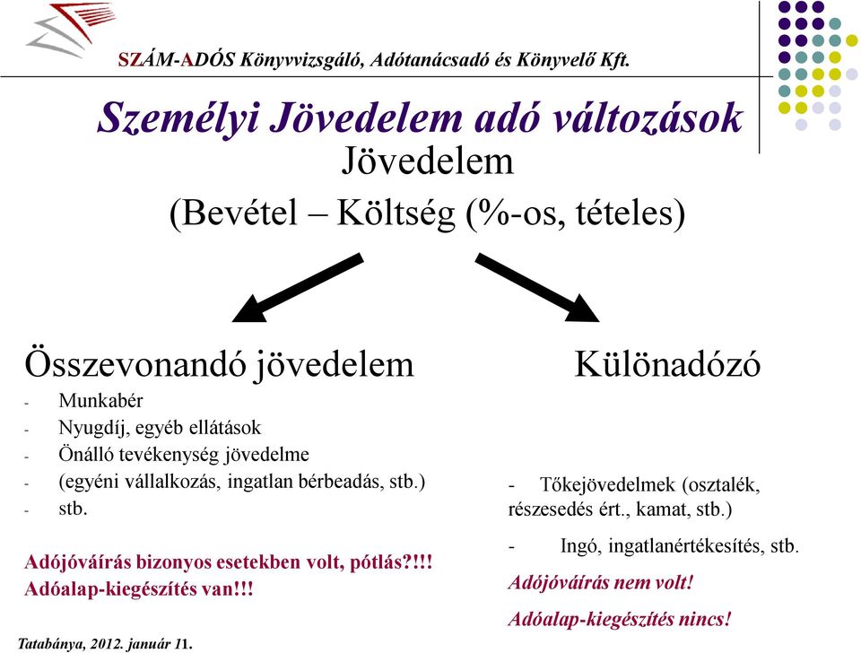 Adójóváírás bizonyos esetekben volt, pótlás?!!! Adóalap-kiegészítés van!