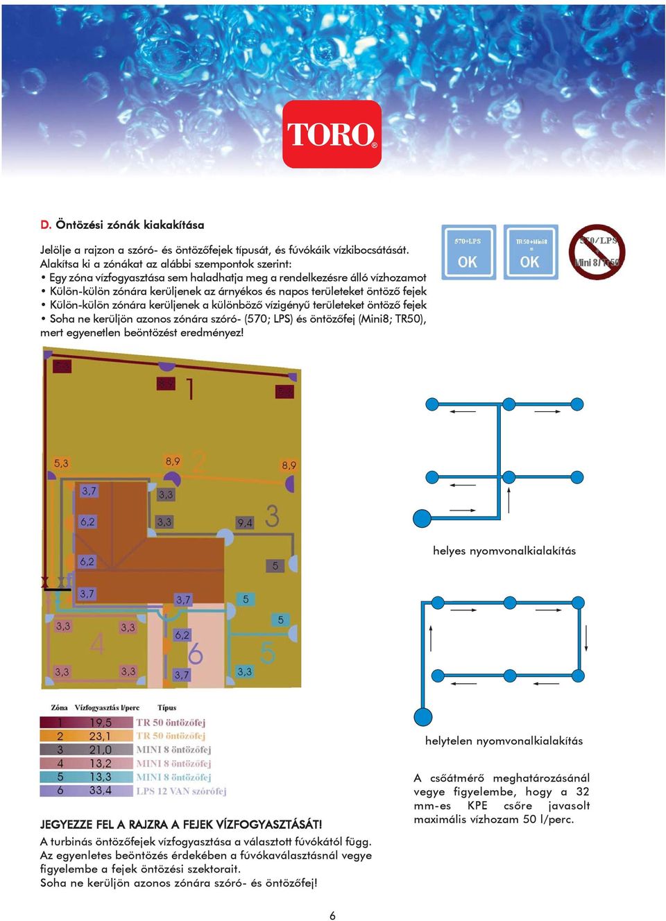 fejek Külön-külön zónára kerüljenek a különbözõ vízigényû területeket öntözõ fejek Soha ne kerüljön azonos zónára szóró- (570; LPS) és öntözõfej (Mini8; TR50), mert egyenetlen beöntözést eredményez!