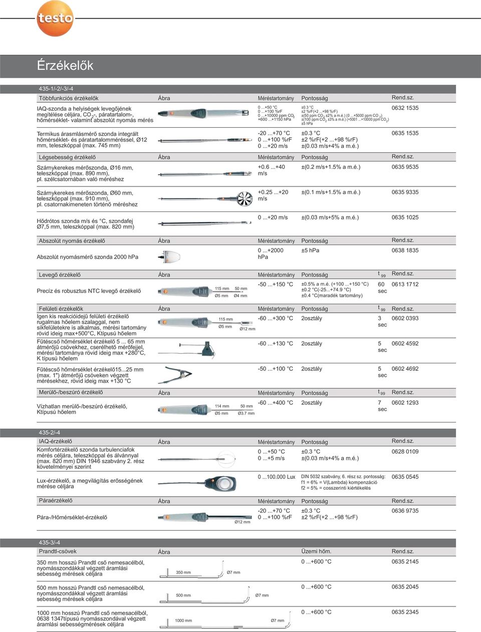 szélcsatornában való méréshez +0.6...+40 m/s ±(0.2 m/s+1.5% a m.é.) 0...+50 C ±0.3 C 0632 1535 0...+100 %rf ±2 %rf(+2...+98 %rf) 0...+10000 ppm CO 2 ±(50 ppm CO 2 ±2% a m.é.) (0...+5000 ppm CO 2 ) +600.