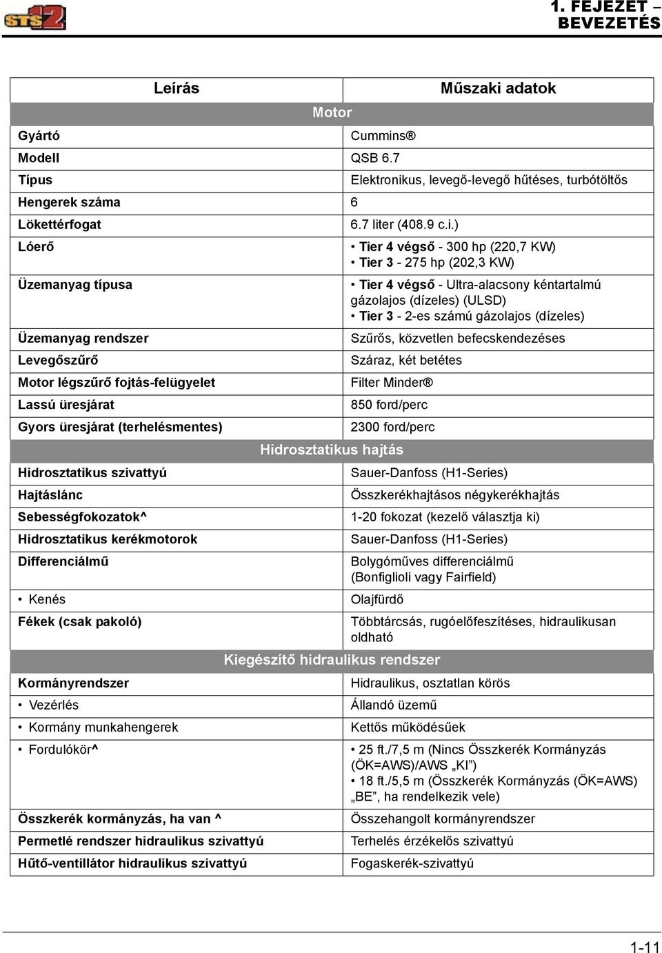 Hajtáslánc Sebességfokozatok^ Hidrosztatikus kerékmotorok Differenciálmű Kenés Fékek (csak pakoló) Kormányrendszer Vezérlés Kormány munkahengerek Fordulókör^ Összkerék kormányzás, ha van ^ Permetlé