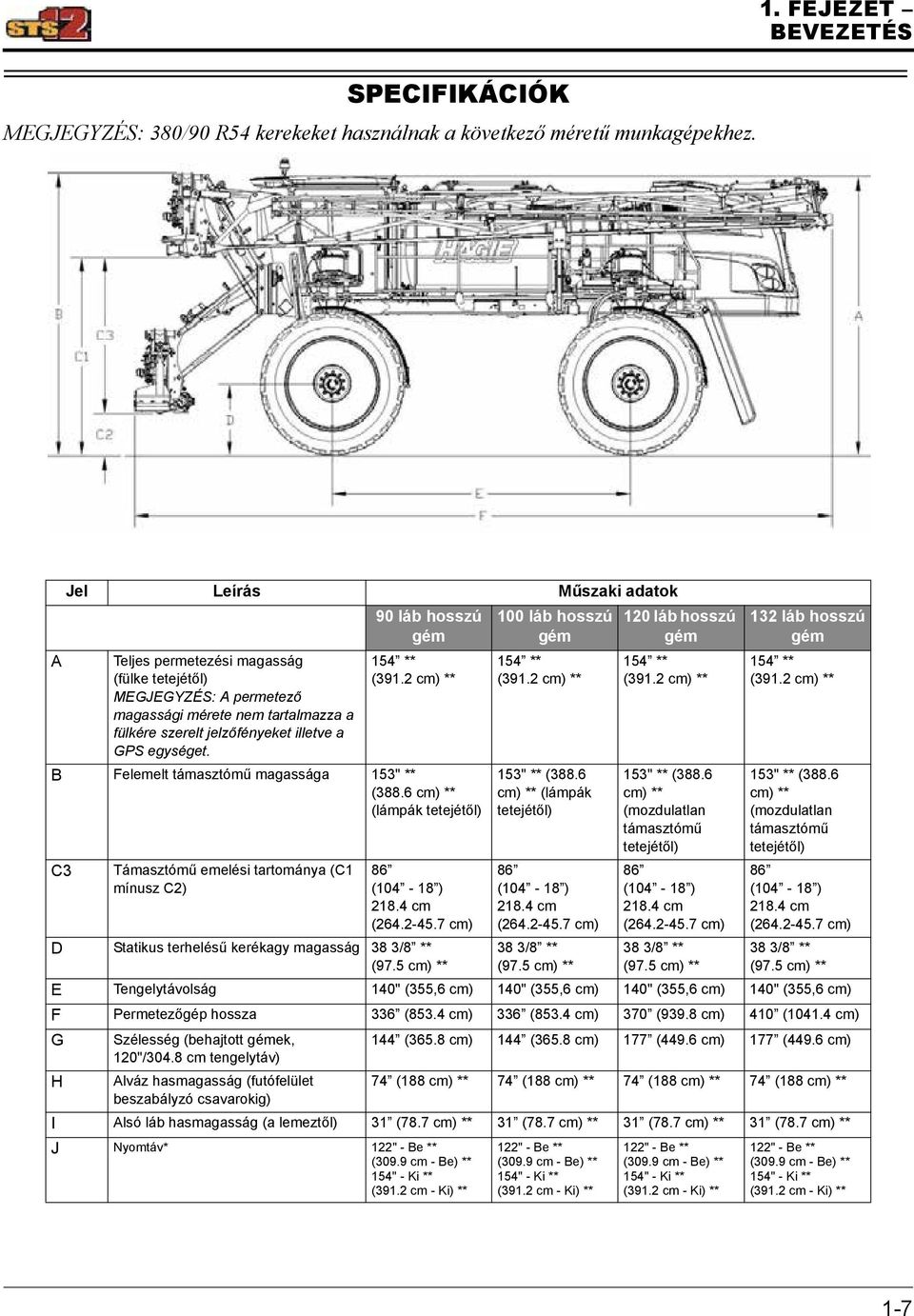 90 láb hosszú gém 154 ** (391.2 cm) ** B Felemelt támasztómű magassága 153" ** (388.6 cm) ** (lámpák tetejétől) C3 Támasztómű emelési tartománya (C1 mínusz C2) 86 (104-18 ) 218.4 cm (264.2-45.