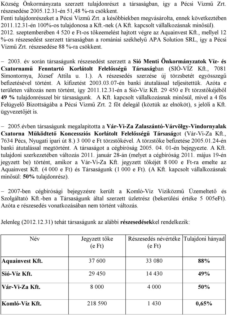 szeptemberében 4 520 e Ft-os tőkeemelést hajtott végre az Aquainvest Kft., mellyel 12 %-os részesedést szerzett társaságban a romániai székhelyű APA Solution SRL, így a Pécsi Vízmű Zrt.