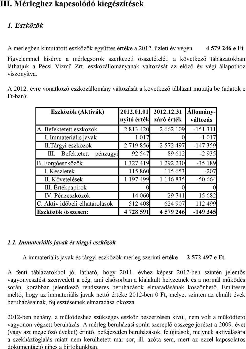 eszközállományának változását az előző év végi állapothoz viszonyítva. A 2012. évre vonatkozó eszközállomány változását a következő táblázat mutatja be (adatok e Ft-ban): Eszközök (Aktívák) 2012.01.01 2012.