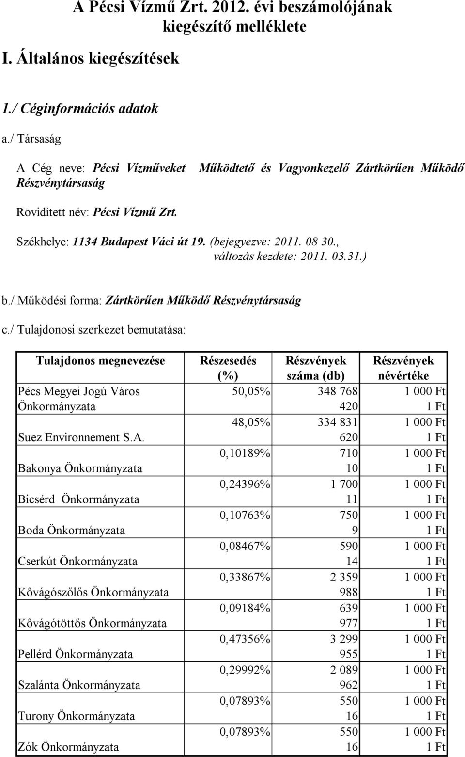 , változás kezdete: 2011. 03.31.) b./ Működési forma: Zártkörűen Működő Részvénytársaság c.