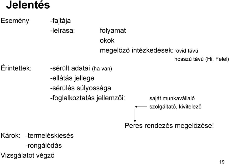 intézkedések:rövid távú hosszú távú (Hi, Felel) saját munkavállaló szolgáltató,